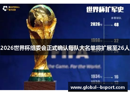 2026世界杯组委会正式确认每队大名单将扩展至26人