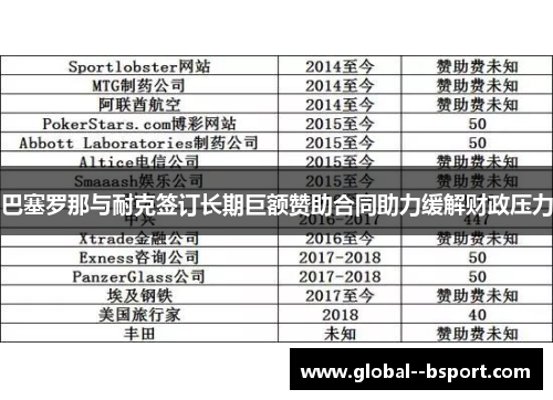 巴塞罗那与耐克签订长期巨额赞助合同助力缓解财政压力 巴塞罗那与耐克签订长期巨额赞助合同助力缓解财政压力