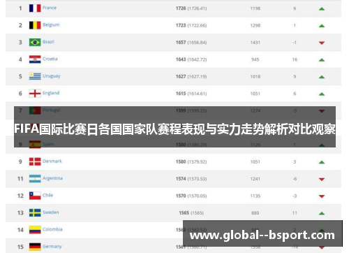 FIFA国际比赛日各国国家队赛程表现与实力走势解析对比观察