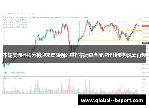 本轮美洲杯积分榜迎来震荡强弱重排格局悬念陡增出线形势风云再起